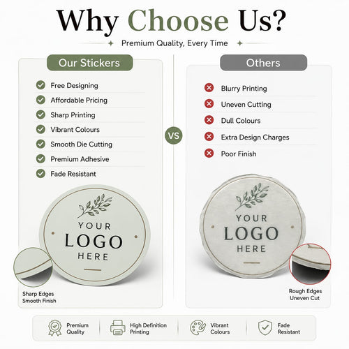 Custom Logo Stickers for Packaging (1.5 inch)