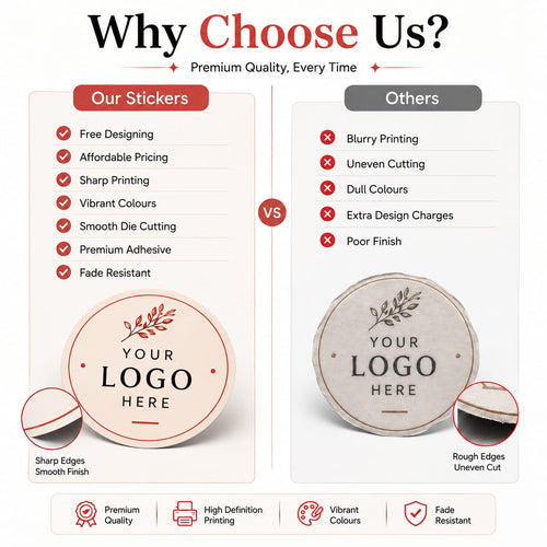 Custom Logo Stickers for Packaging (1 inch)